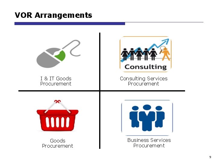 VOR Arrangements I & IT Goods Procurement Consulting Services Procurement Business Services Procurement 9