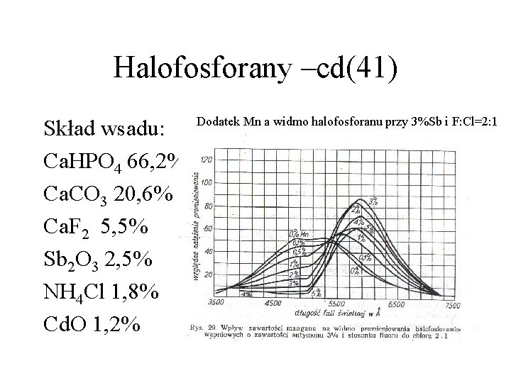 Halofosforany –cd(41) Skład wsadu: Ca. HPO 4 66, 2% Ca. CO 3 20, 6%