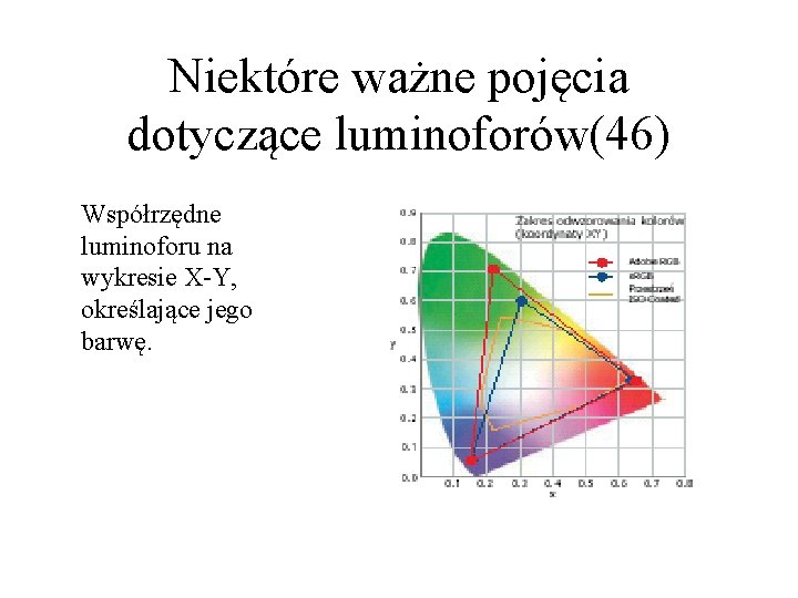 Niektóre ważne pojęcia dotyczące luminoforów(46) Współrzędne luminoforu na wykresie X-Y, określające jego barwę. 