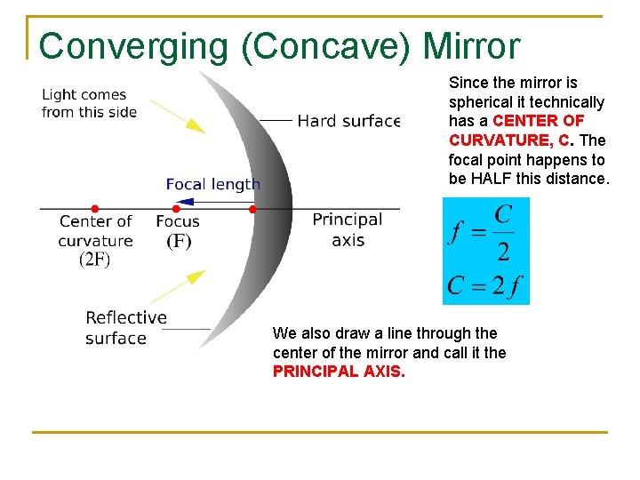 Converging (Concave) Mirror Since the mirror is spherical it technically has a CENTER OF