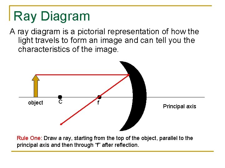 Ray Diagram A ray diagram is a pictorial representation of how the light travels