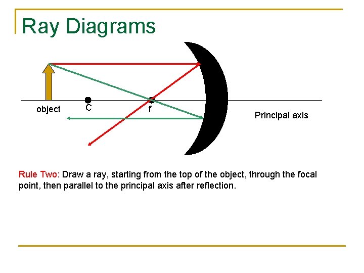 Ray Diagrams object C f Principal axis Rule Two: Draw a ray, starting from