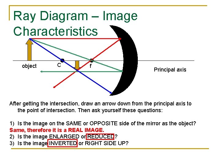 Ray Diagram – Image Characteristics object C f Principal axis After getting the intersection,