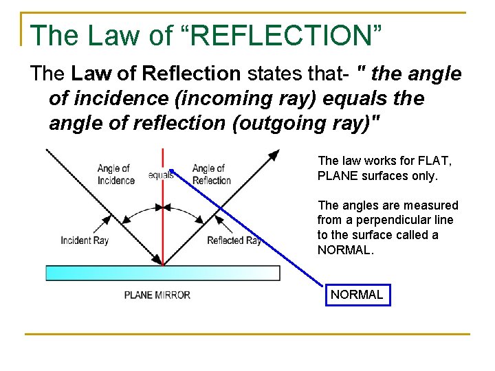 The Law of “REFLECTION” The Law of Reflection states that- " the angle of