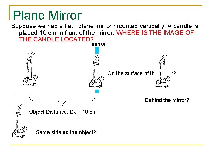 Plane Mirror Suppose we had a flat , plane mirror mounted vertically. A candle