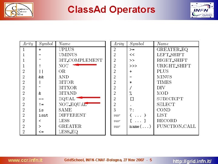 Class. Ad Operators www. ccr. infn. it Grid. School, INFN-CNAF-Bologna, 27 Nov 2007 -