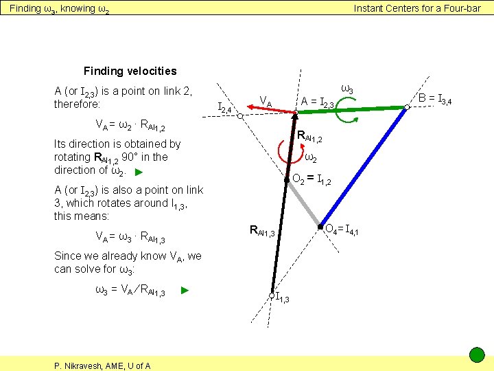 Finding ω3, knowing ω2 Instant Centers for a Four-bar Finding velocities A (or I