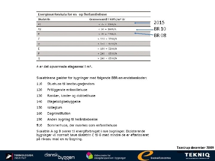 2015 BR 10 BR 08 Taastrup december 2009 november 2009 