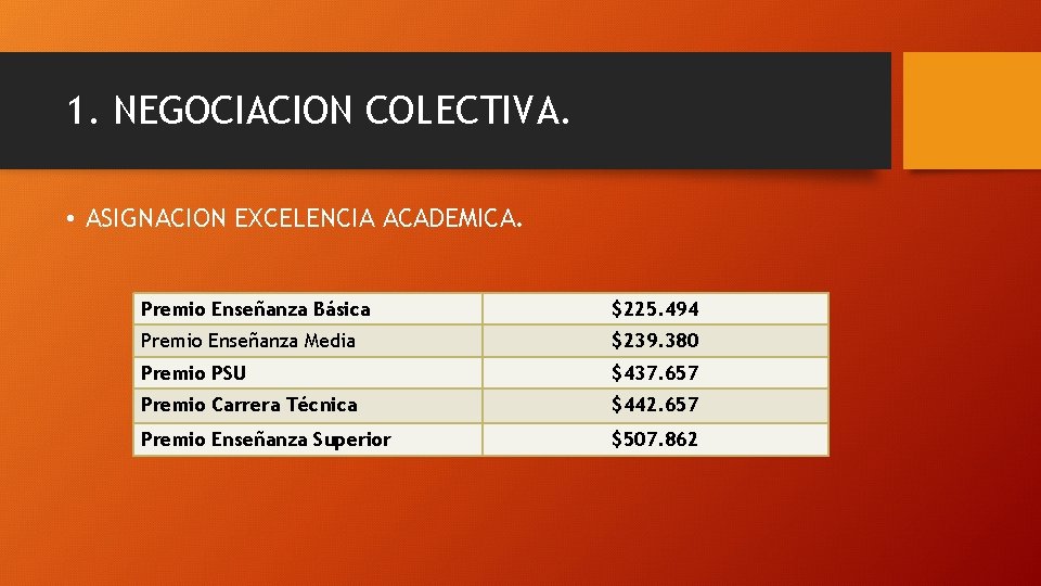 1. NEGOCIACION COLECTIVA. • ASIGNACION EXCELENCIA ACADEMICA. Premio Enseñanza Básica $225. 494 Premio Enseñanza