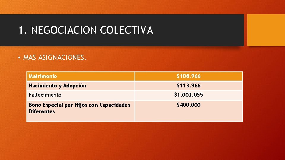 1. NEGOCIACION COLECTIVA • MAS ASIGNACIONES. Matrimonio $108. 966 Nacimiento y Adopción $113. 966