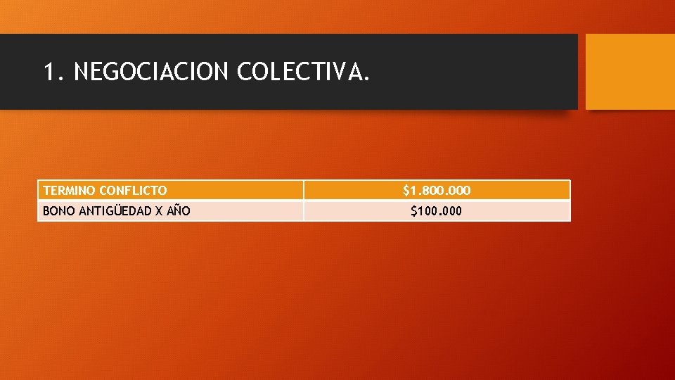 1. NEGOCIACION COLECTIVA. TERMINO CONFLICTO BONO ANTIGÜEDAD X AÑO $1. 800. 000 $100. 000