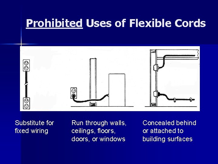 Prohibited Uses of Flexible Cords Substitute for fixed wiring Run through walls, ceilings, floors,
