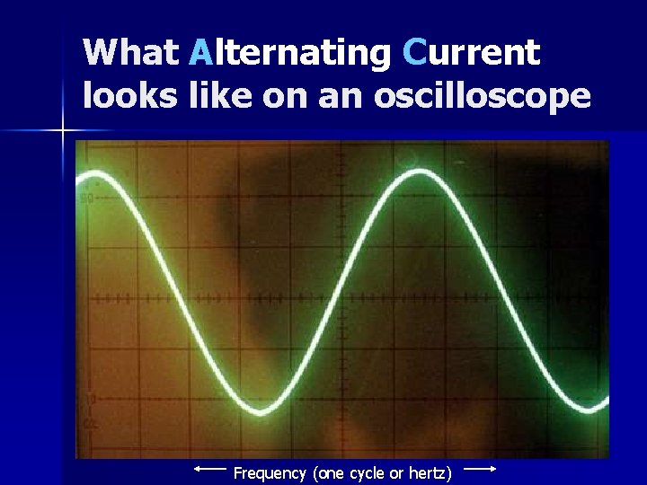 What Alternating Current looks like on an oscilloscope Frequency (one cycle or hertz) 
