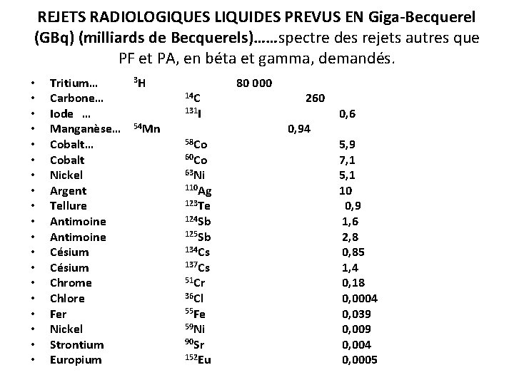 REJETS RADIOLOGIQUES LIQUIDES PREVUS EN Giga-Becquerel (GBq) (milliards de Becquerels)……spectre des rejets autres que