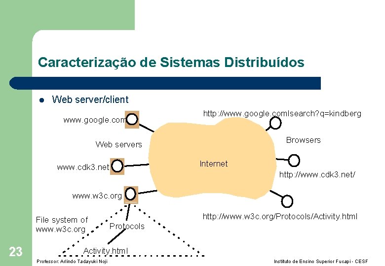 Caracterização de Sistemas Distribuídos l Web server/client www. google. com http: //www. google. comlsearch?