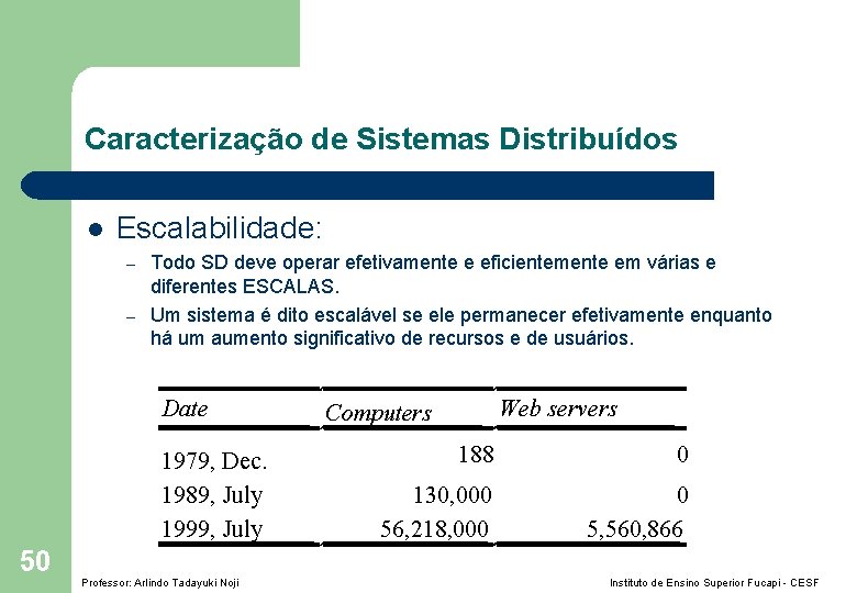 Caracterização de Sistemas Distribuídos l Escalabilidade: – – Todo SD deve operar efetivamente e