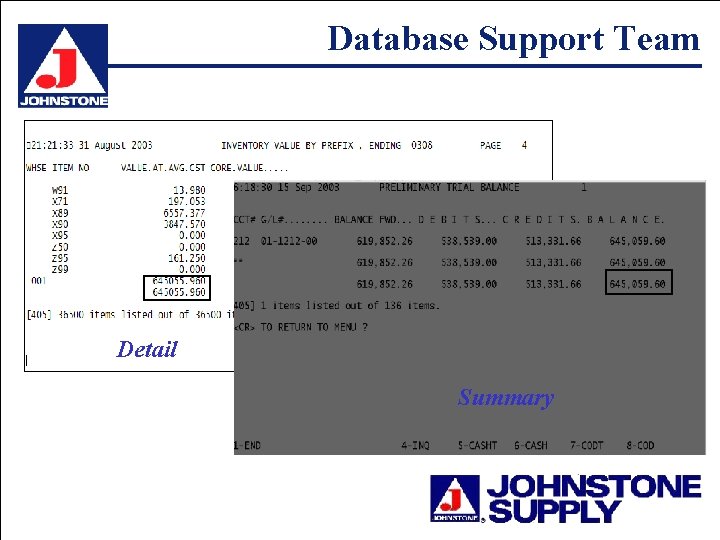 Database Support Team Detail Summary 