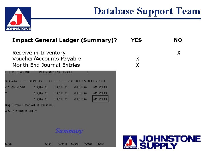 Database Support Team Impact General Ledger (Summary)? Receive in Inventory Voucher/Accounts Payable Month End