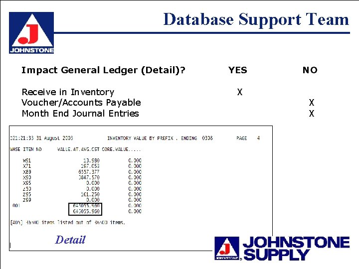 Database Support Team Impact General Ledger (Detail)? Receive in Inventory Voucher/Accounts Payable Month End