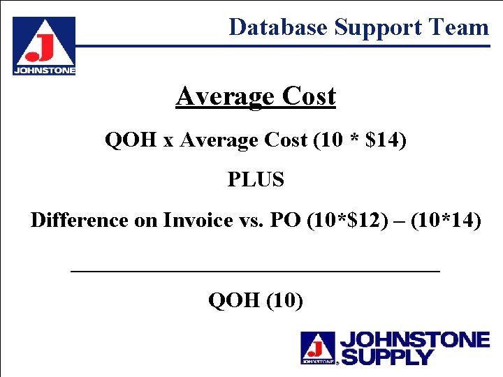 Database Support Team Average Cost QOH x Average Cost (10 * $14) PLUS Difference