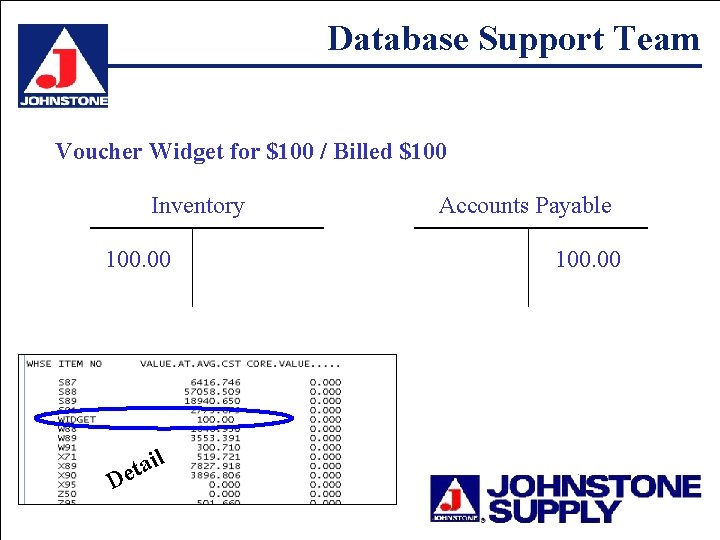 Database Support Team Voucher Widget for $100 / Billed $100 Inventory 100. 00 D