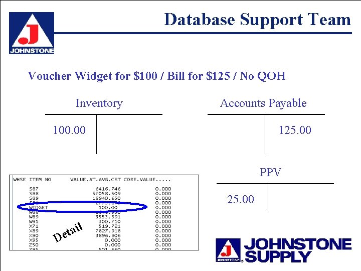 Database Support Team Voucher Widget for $100 / Bill for $125 / No QOH