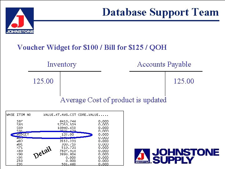 Database Support Team Voucher Widget for $100 / Bill for $125 / QOH Inventory