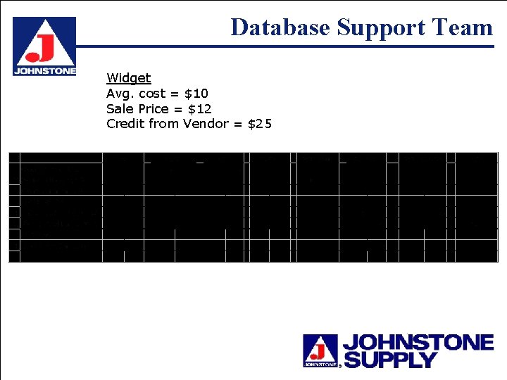 Database Support Team Widget Avg. cost = $10 Sale Price = $12 Credit from