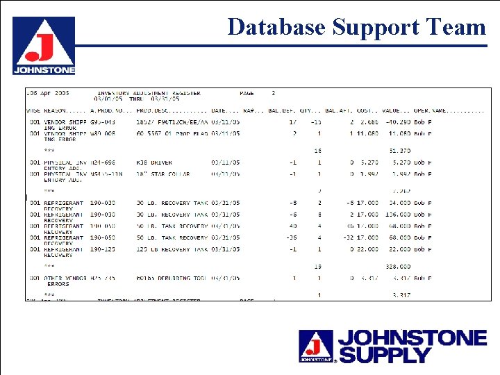 Database Support Team 