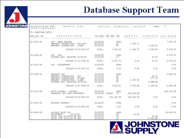 Database Support Team 