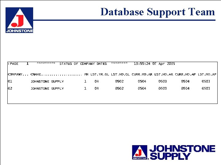 Database Support Team 