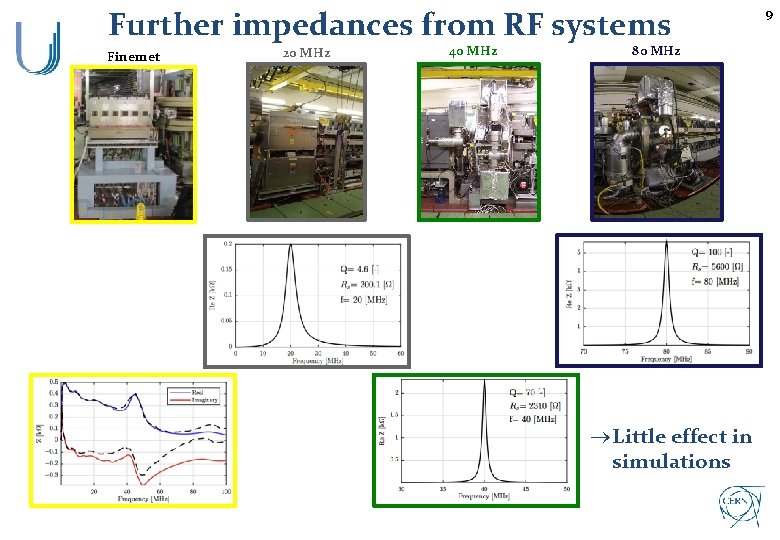 Further impedances from RF systems Finemet 20 MHz 40 MHz 80 MHz Little effect