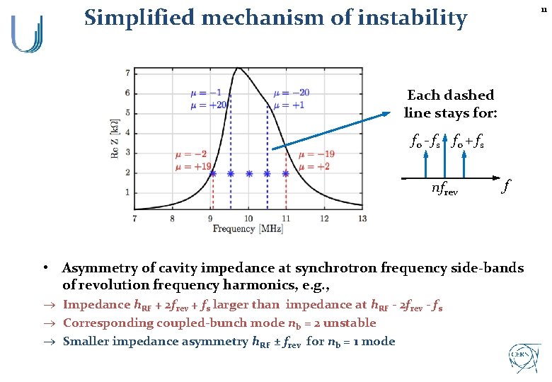 11 Simplified mechanism of instability Each dashed line stays for: f 0 - fs