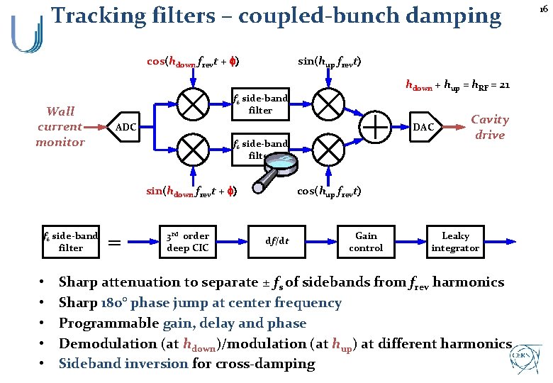 Tracking filters – coupled-bunch damping sin(hdown frevt + f) cos(h Wall current monitor sin(hup