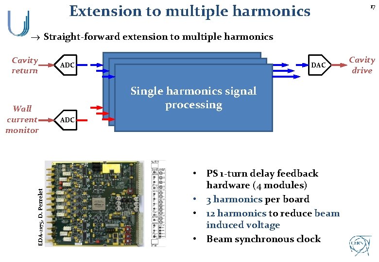 Extension to multiple harmonics 17 Straight-forward extension to multiple harmonics Cavity return ADC Wall