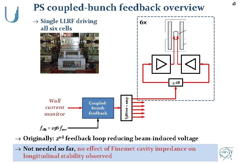 PS coupled-bunch feedback overview Single LLRF driving all six cells 6 Wall current monitor