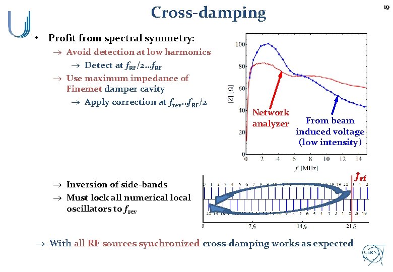 19 Cross-damping • Profit from spectral symmetry: Avoid detection at low harmonics Detect at