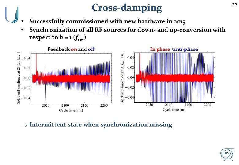 Cross-damping • Successfully commissioned with new hardware in 2015 • Synchronization of all RF