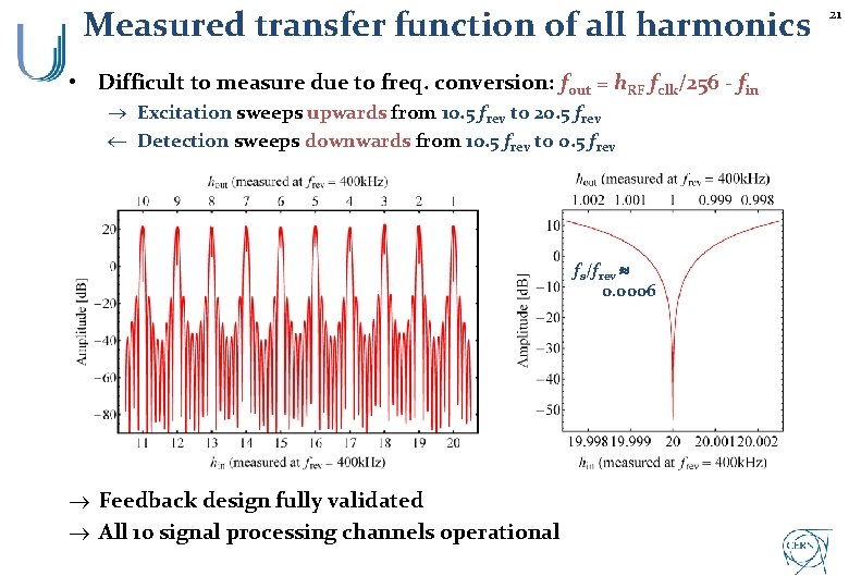 Measured transfer function of all harmonics • Difficult to measure due to freq. conversion: