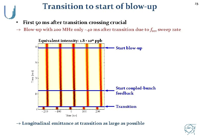 Transition to start of blow-up • First 50 ms after transition crossing crucial Blow-up