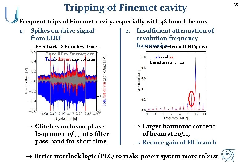 Tripping of Finemet cavity 35 Frequent trips of Finemet cavity, especially with 48 bunch