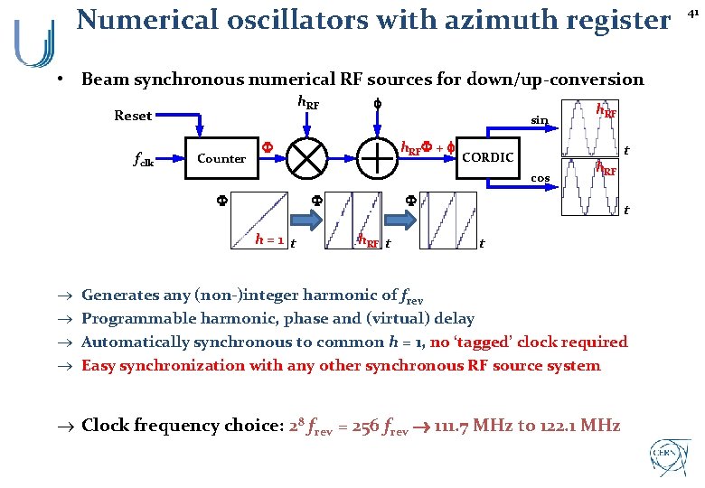 Numerical oscillators with azimuth register • Beam synchronous numerical RF sources for down/up-conversion h.