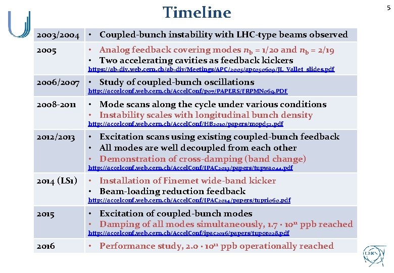 Timeline 2003/2004 • Coupled-bunch instability with LHC-type beams observed 2005 • Analog feedback covering