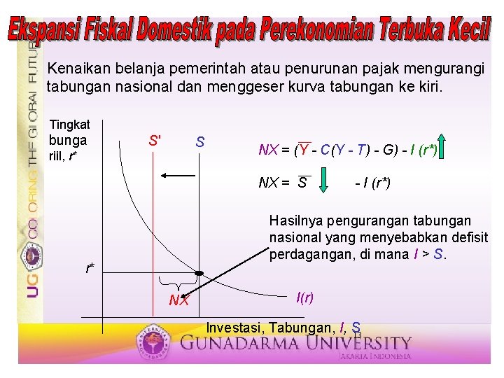 Kenaikan belanja pemerintah atau penurunan pajak mengurangi tabungan nasional dan menggeser kurva tabungan ke