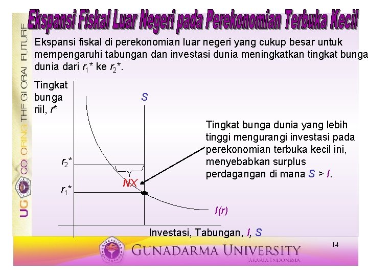 Ekspansi fiskal di perekonomian luar negeri yang cukup besar untuk mempengaruhi tabungan dan investasi