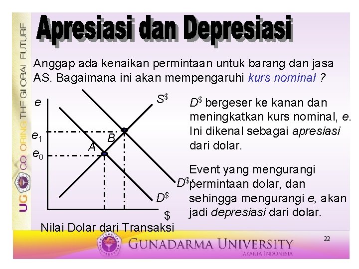 Anggap ada kenaikan permintaan untuk barang dan jasa AS. Bagaimana ini akan mempengaruhi kurs