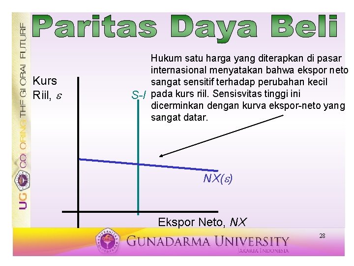 Kurs Riil, e S-I Hukum satu harga yang diterapkan di pasar internasional menyatakan bahwa