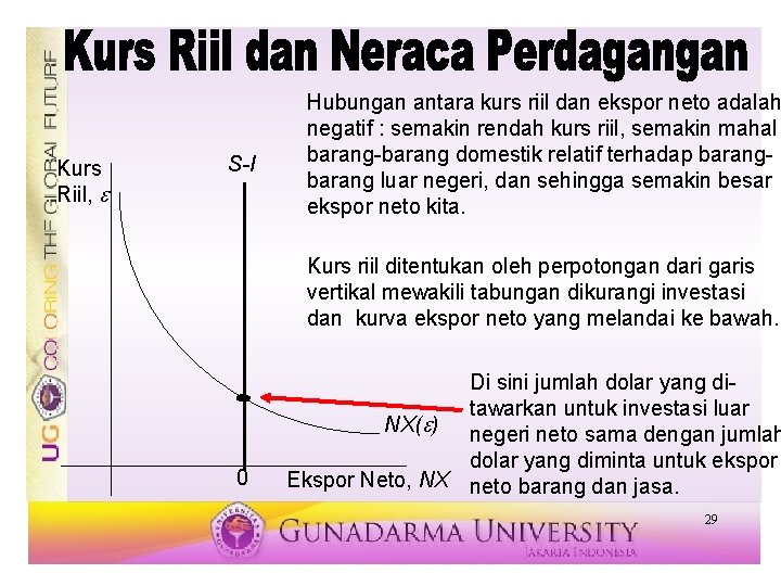 Kurs Riil, e S-I Hubungan antara kurs riil dan ekspor neto adalah negatif :