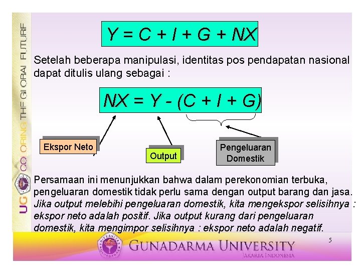 Y = C + I + G + NX Setelah beberapa manipulasi, identitas pos