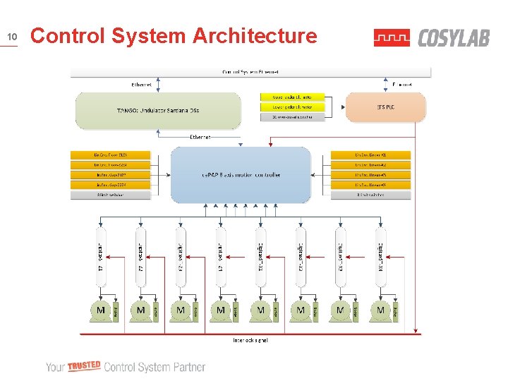 10 Control System Architecture 